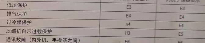 定州空调电话在哪里找